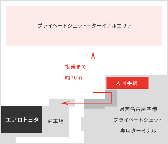 プライベートジェット（ビジネスジェット）専用ターミナル