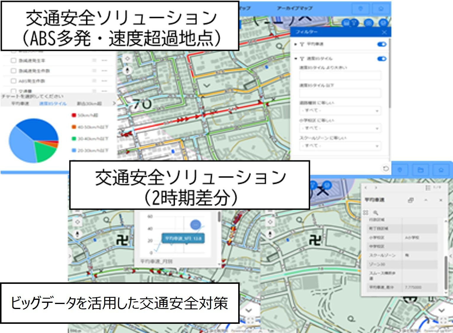ビッグデータ道路モニタリングソリューション
