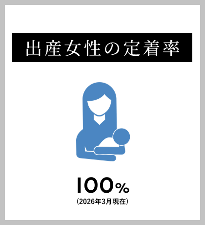 出産女性の定着率