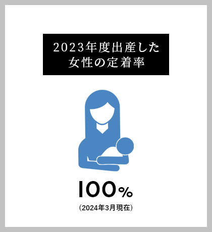 2023年度出産した女性の定着率 100%