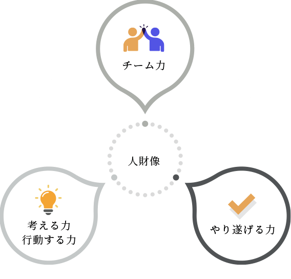求める人物像